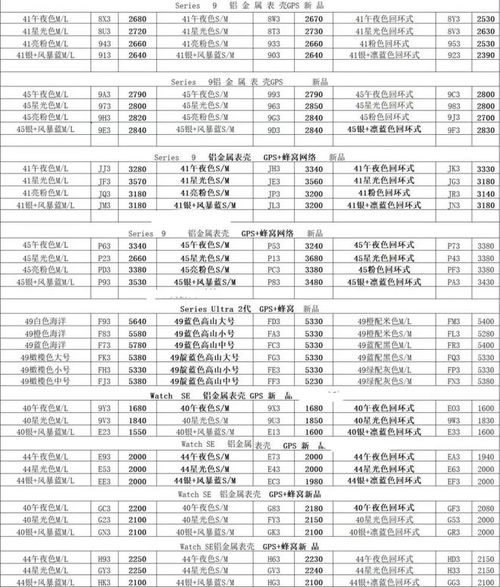 2024年8月7日深圳市場回收價格參考 美妝、數碼與酒水分點報送