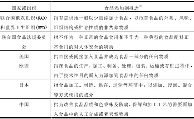 食品添加劑的分類與作用